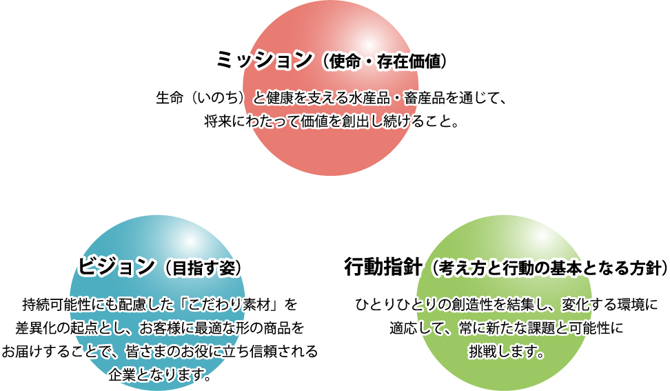 ニチレイフレッシュの企業理念